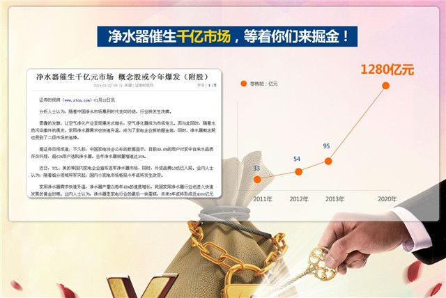 凈水器代理商，怎樣選凈水器加盟品牌？